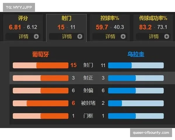 葡萄牙B费组织调度,面对高强度逼抢时的出球线路与决策效率评估 葡萄牙B费组织调度,面对高强度逼抢时的出球线路与决策效率评估